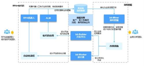 好買財富 以專業(yè)與科技，賦能基金、私募與信托投資新生態(tài)